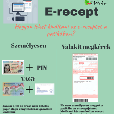 Vltoztak az e-recept felrsi szablyai