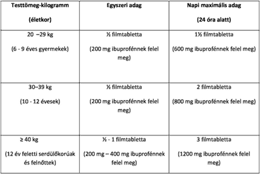 diuretikumok a magas vérnyomás elleni gyógyszerek felsorolásához